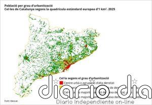 El 61,4% de la población catalana vivía en centros urbanos en 2025, según Idescat