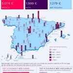 El sueldo familiar debe superar los 2.500 euros mensuales netos para adquirir una vivienda tipo, según Accumin