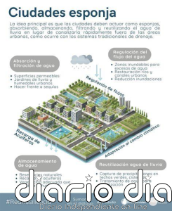 El verde aún no esponja a las grandes urbes latinoamericanas