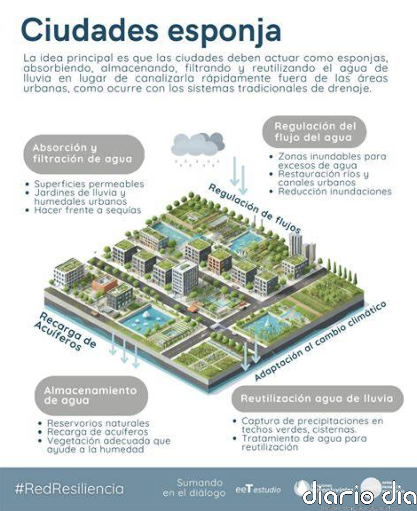 El verde aún no esponja a las grandes urbes latinoamericanas