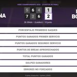Elena Rybakina 1 - 2 Katie Boulter: resumen y estadísticas del partido de HSBC Championships (WTA)
