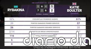 Elena Rybakina 1 - 2 Katie Boulter: resumen y estadísticas del partido de HSBC Championships (WTA)