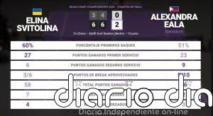 Elina Svitolina 0 - 2 Alexandra Eala: resumen y estadísticas del partido de Grass Court Championships (WTA)