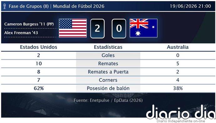 Estados Unidos 2 - 0 Australia | Resumen, goles y resultado del partido de hoy