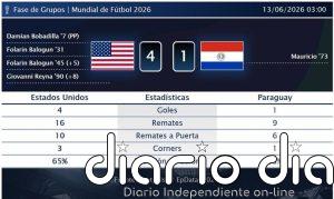 Estados Unidos 4 - 1 Paraguay | Resumen, goles y resultado del partido de hoy
