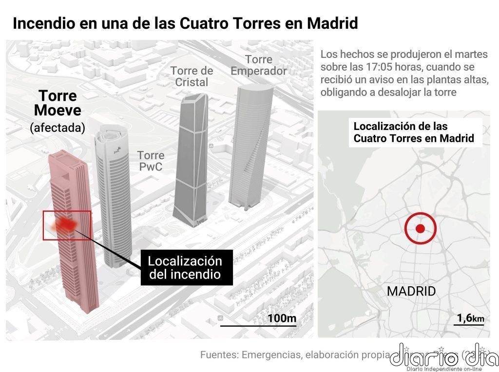 Extinguido el incendio en la torre Moeve de Madrid que había obligado a desalojar el edificio