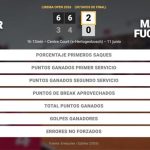 Felix Auger-Aliassime 2 - 0 Marton Fucsovics: resumen y estadísticas del partido de Libema Open (ATP)