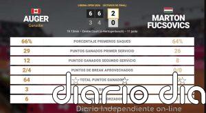 Felix Auger-Aliassime 2 - 0 Marton Fucsovics: resumen y estadísticas del partido de Libema Open (ATP)
