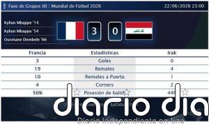 Francia 3 - 0 Irak | Resumen, goles y resultado del partido de hoy