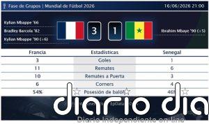 Francia 3 - 1 Senegal | Resumen, goles y resultado del partido de hoy