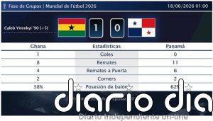 Ghana 1 - 0 Panamá | Resumen, goles y resultado del partido de hoy