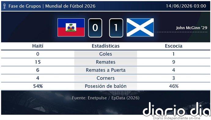 Haití 0 - 1 Escocia | Resumen, goles y resultado del partido de hoy