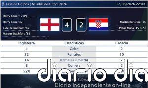 Inglaterra 4 - 2 Croacia | Resumen, goles y resultado del partido de hoy
