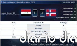 Irak 1 - 4 Noruega | Resumen, goles y resultado del partido de hoy