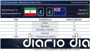 Irán 2 - 2 Nueva Zelanda | Resumen, goles y resultado del partido de hoy