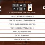 Jakub Mensik 1 - 3 Alexander Zverev: resumen y estadísticas del partido de Roland Garros ATP (Grand Slam)