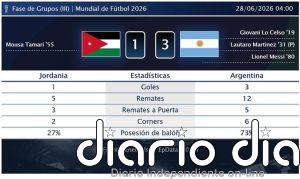 Jordania 1 - 3 Argentina | Resumen, goles y resultado del partido de hoy