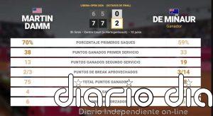 Martin Damm 0 - 2 Alex de Minaur: resumen y estadísticas del partido de Libema Open (ATP)