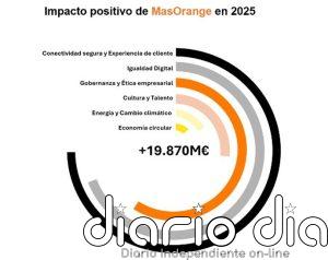 MasOrange generó un impacto positivo de 19.870 millones en la economía española en 2025, casi un 1,2% del PIB