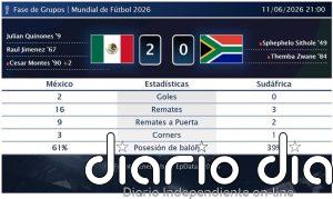 México 2 - 0 Sudáfrica | Resumen, goles y resultado del partido de hoy