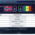 Noruega 3 - 2 Senegal | Resumen, goles y resultado del partido de hoy