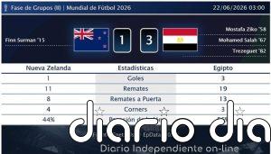 Nueva Zelanda 1 - 3 Egipto | Resumen, goles y resultado del partido de hoy