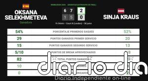 Oksana Selekhmeteva 2 - 0 Sinja Kraus: resumen y estadísticas del partido de Wimbledon WTA (Grand Slam)