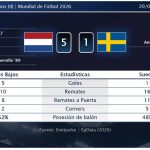 Países Bajos 5 - 1 Suecia | Resumen, goles y resultado del partido de hoy