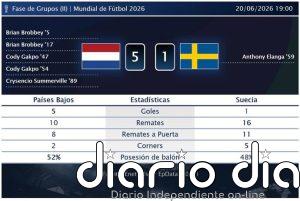 Países Bajos 5 - 1 Suecia | Resumen, goles y resultado del partido de hoy