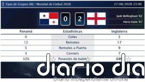 Panamá 0 - 2 Inglaterra | Resumen, goles y resultado del partido de hoy