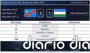 RD Congo 3 - 1 Uzbekistán | Resumen, goles y resultado del partido de hoy