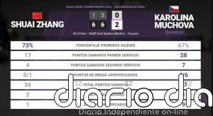 Shuai Zhang 0 - 2 Karolina Muchova: resumen y estadísticas del partido de Grass Court Championships (WTA)