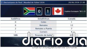 Sudáfrica 0 - 1 Canadá | Resumen, goles y resultado del partido de hoy