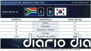 Sudáfrica 1 - 0 Corea del Sur | Resumen, goles y resultado del partido de hoy