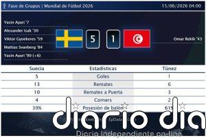 Suecia 5 - 1 Túnez | Resumen, goles y resultado del partido de hoy