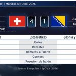 Suiza 4 - 1 Bosnia y Herzegovina | Resumen, goles y resultado del partido de hoy