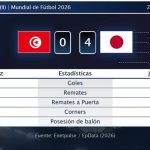 Túnez 0 - 4 Japón | Resumen, goles y resultado del partido de hoy
