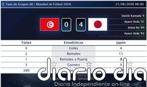 Túnez 0 - 4 Japón | Resumen, goles y resultado del partido de hoy