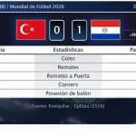 Turquía 0 - 1 Paraguay | Resumen, goles y resultado del partido de hoy