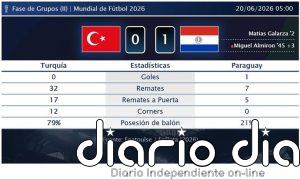 Turquía 0 - 1 Paraguay | Resumen, goles y resultado del partido de hoy