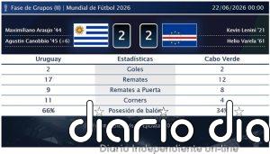 Uruguay 2 - 2 Cabo Verde | Resumen, goles y resultado del partido de hoy