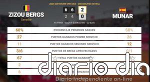 Zizou Bergs 2 - 0 Jaume Munar: resumen y estadísticas del partido de Lexus Eastbourne Open (ATP)