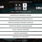 Alex de Minaur 2 – 0 Cruz Hewitt: resumen y estadísticas del partido de Mubadala Citi DC Open (ATP)
