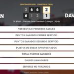 Alex Molcan 2 - 1 Alejandro Davidovich Fokina: resumen y estadísticas del partido de Croatia Open (ATP)