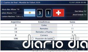 Argentina 3 - 1 Suiza | Resumen, goles y resultado del partido de hoy