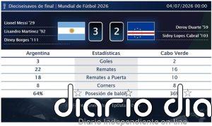Argentina 3 - 2 Cabo Verde | Resumen, goles y resultado del partido de hoy