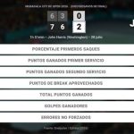 Arthur Fils 0 - 2 Rafael Jodar: resumen y estadísticas del partido de Mubadala Citi DC Open (ATP)