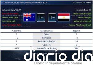 Australia 1 (2)-(4) 1 Egipto | Resumen, goles y resultado del partido de hoy
