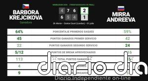 Barbora Krejcikova 2 - 1 Mirra Andreeva: resumen y estadísticas del partido de Wimbledon WTA (Grand Slam)