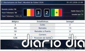 Bélgica 3 - 2 Senegal | Resumen, goles y resultado del partido de hoy